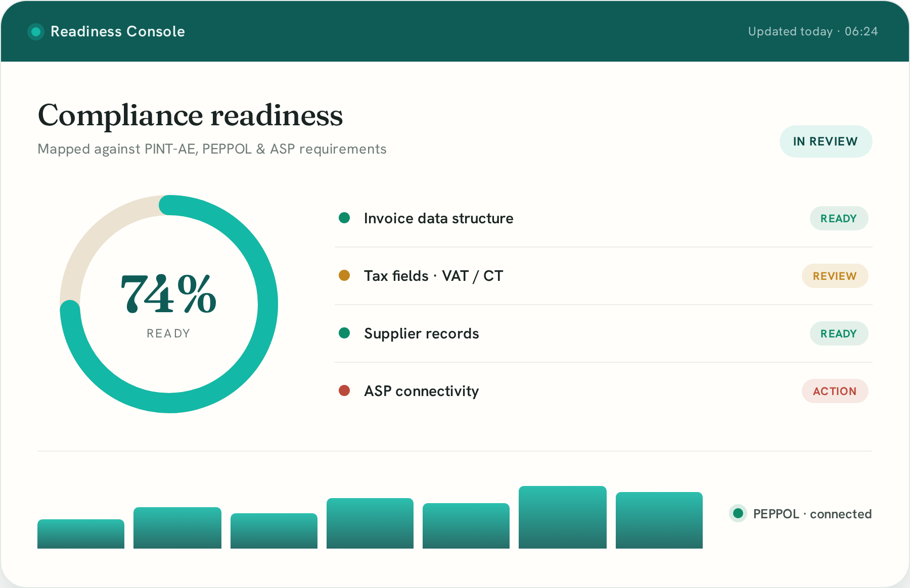 Readiness console dashboard