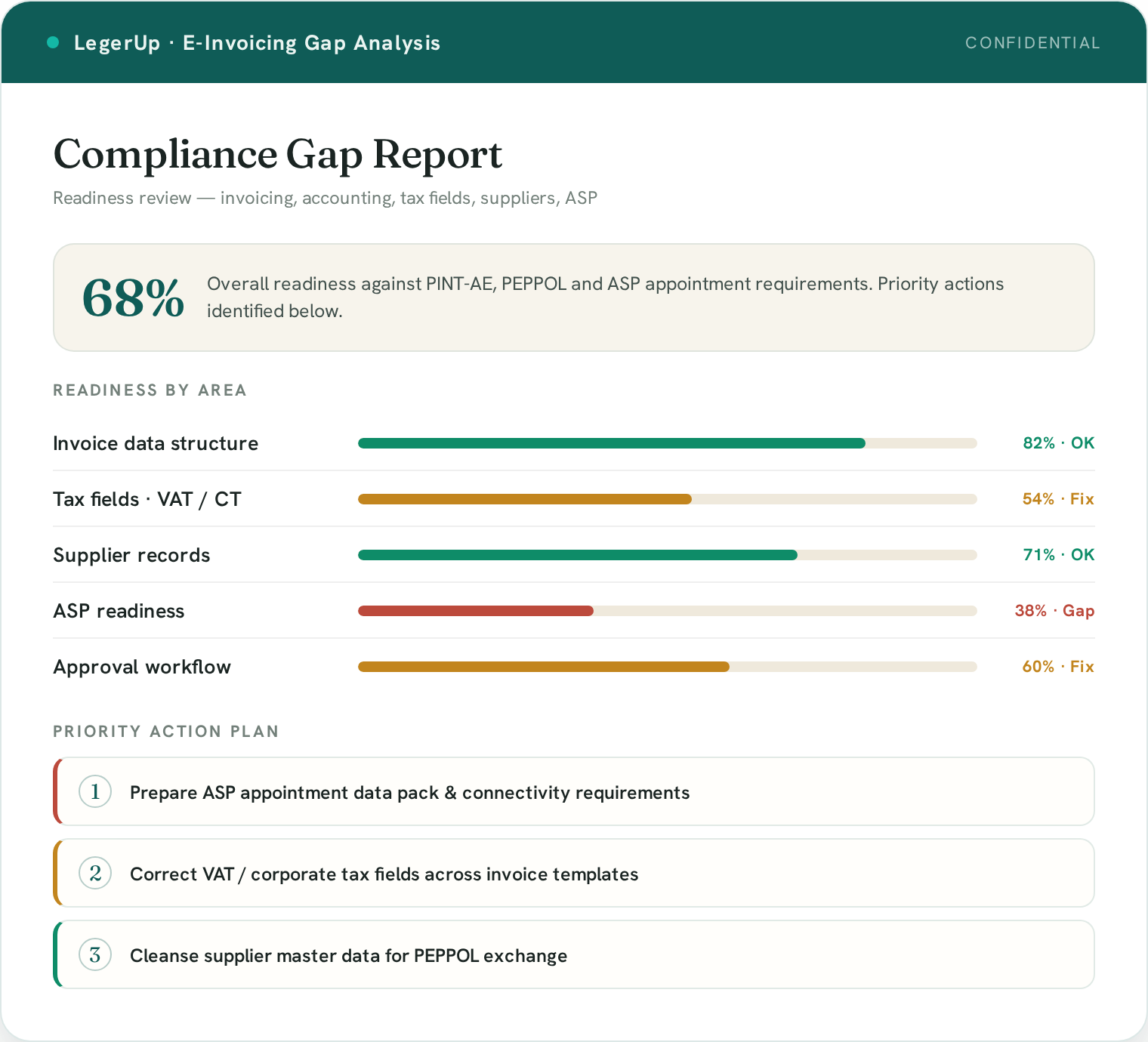 Gap report with tax field readiness